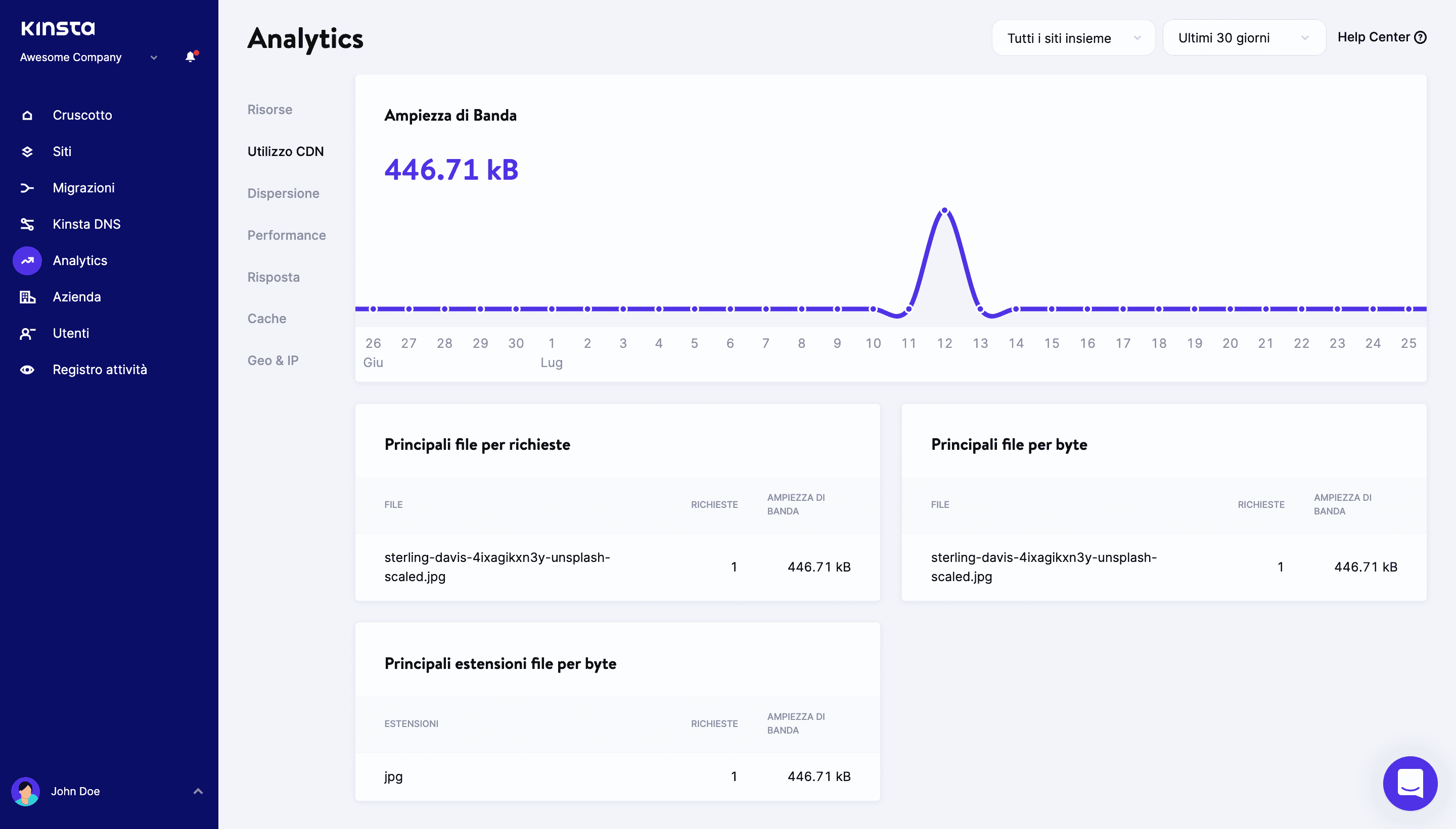 Analisi di utilizzo del CDN