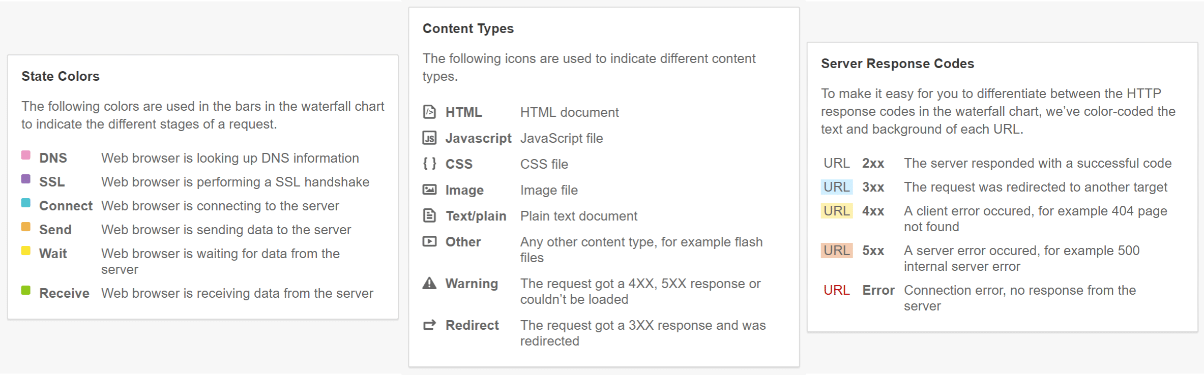 Pingdomのチャート