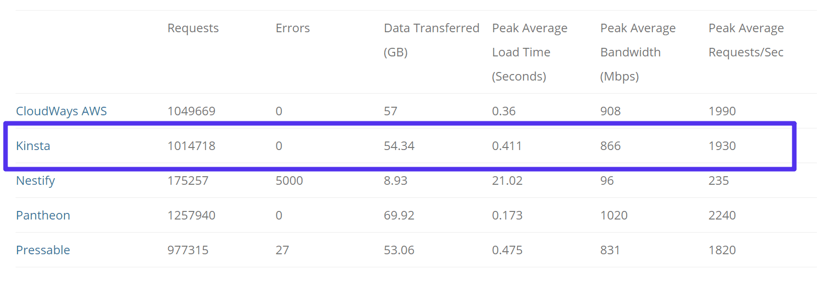 Load Impactテスト
