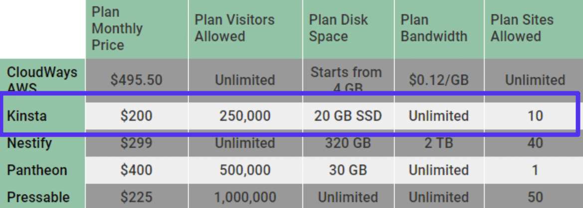 月当たり201～500ドルのティアの価格設定