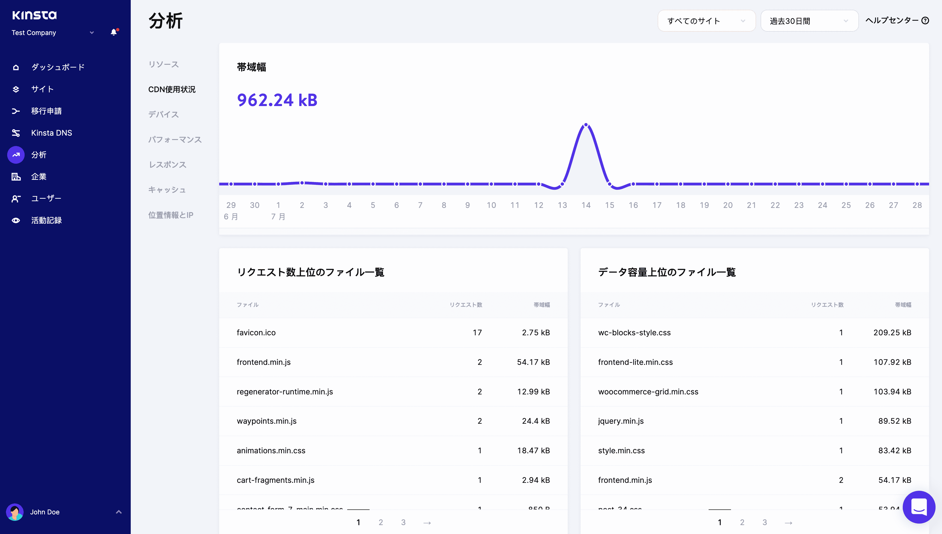 「分析」タブの「CDN使用状況」