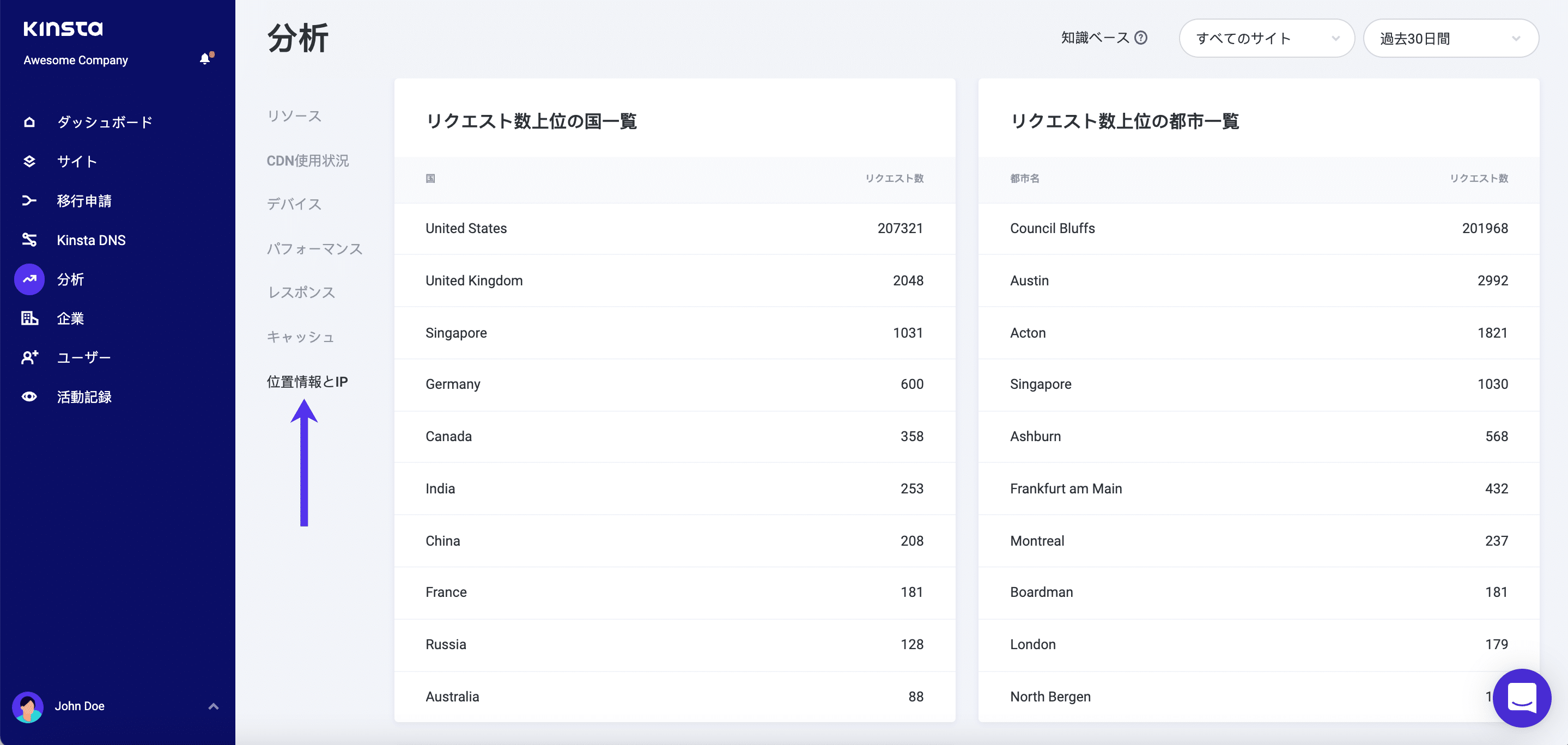 リクエスト数上位のクライアントIP一覧
