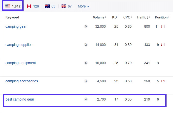  Ahrefsのキーワード