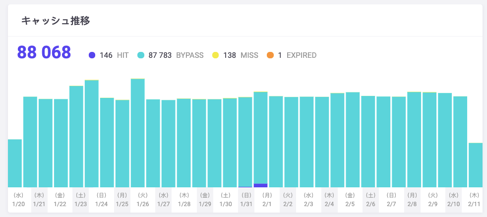 Kinstaのキャッシュコンポーネントスタック