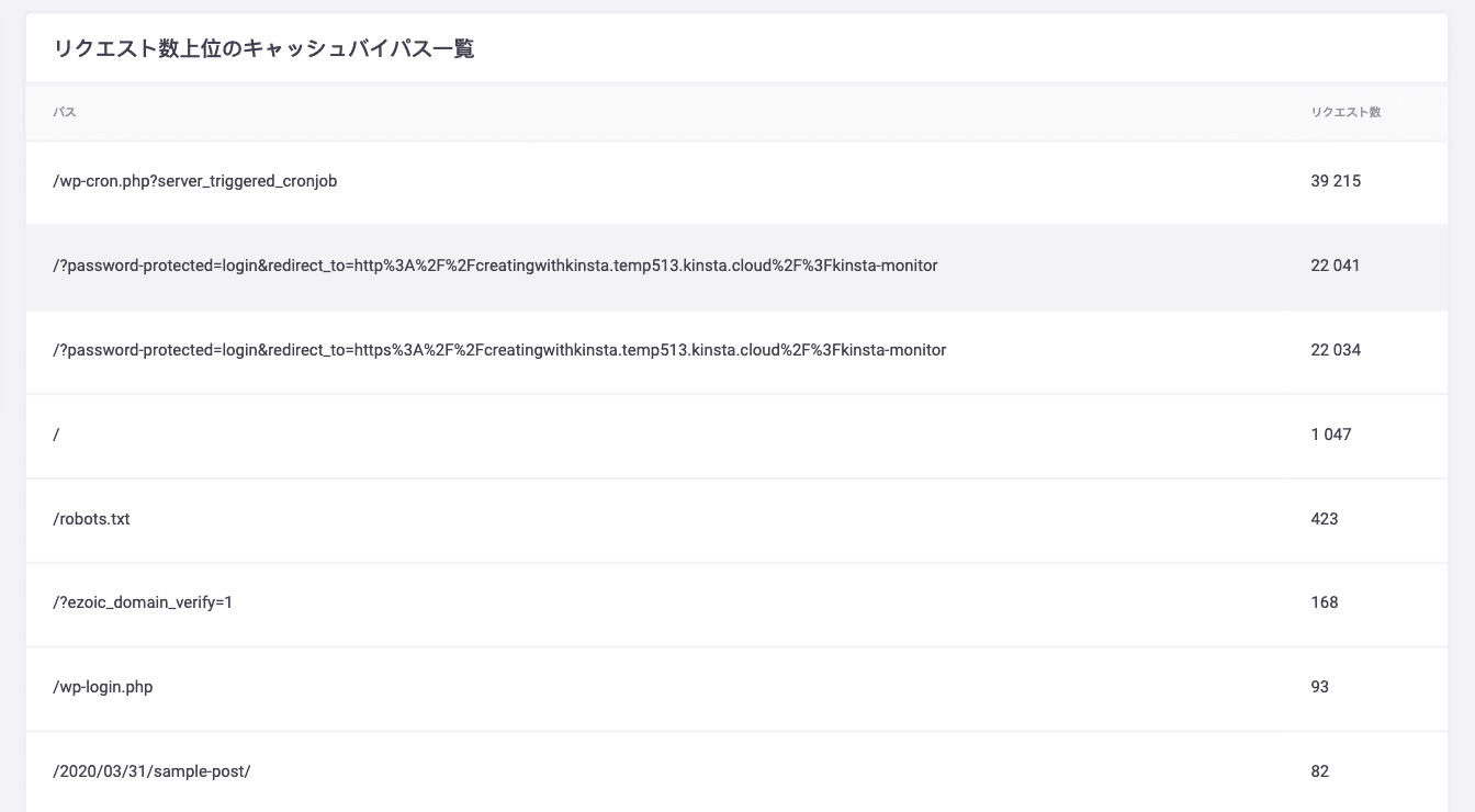 WordPressのキャッシュバイパスのトップリスト