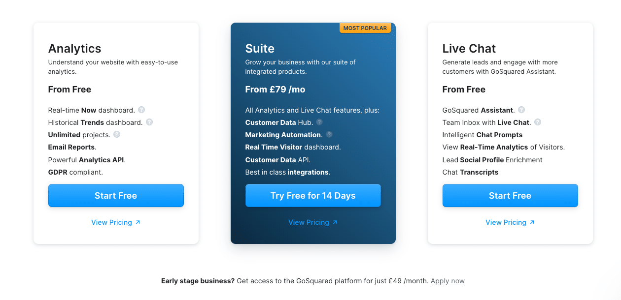 GoSquaredの価格設定