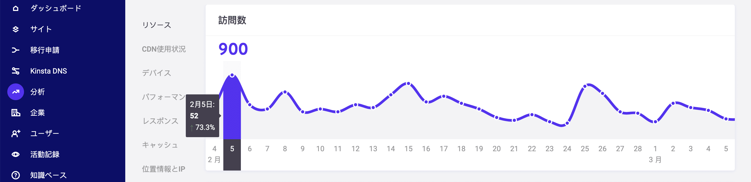 DDoS攻撃によるトラフィック