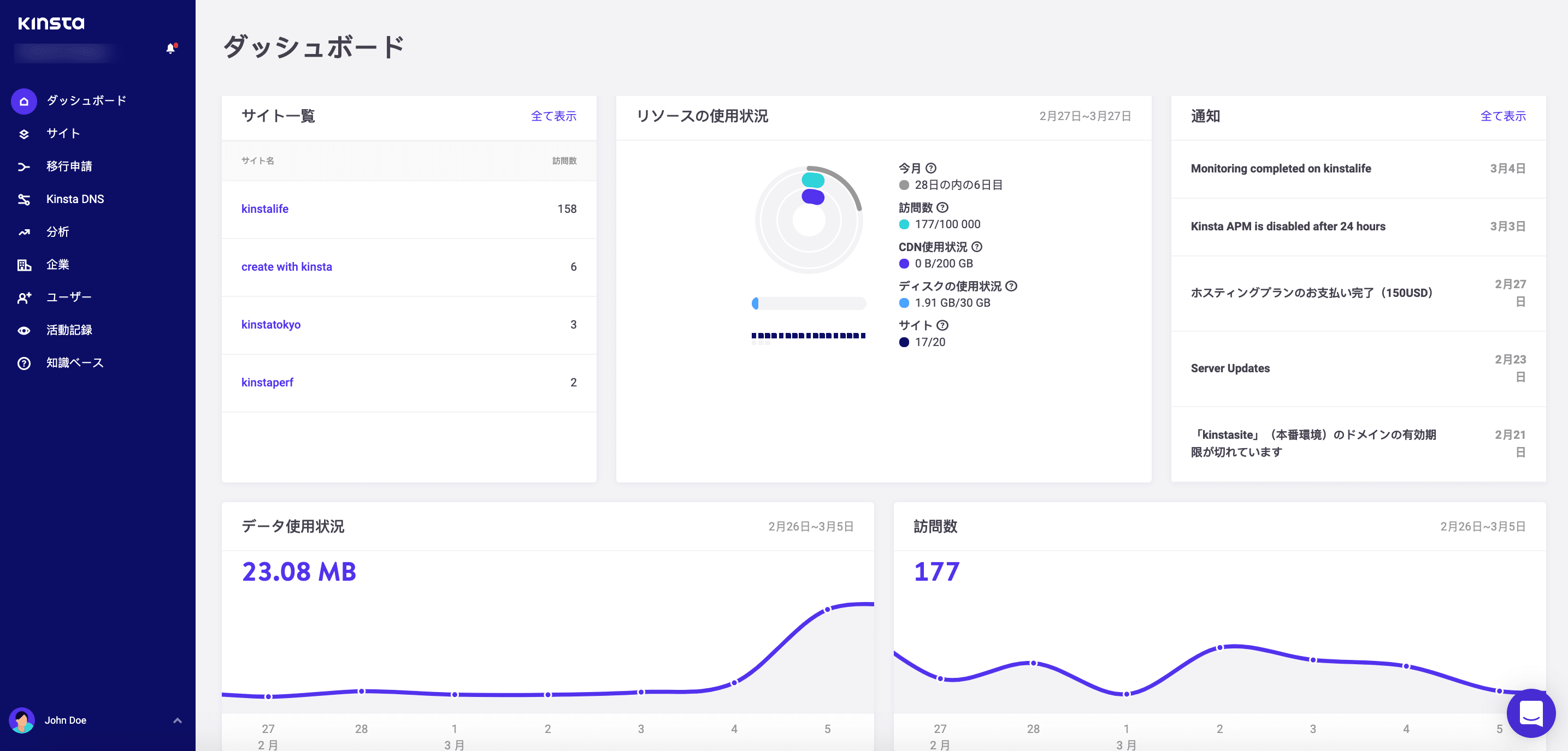ユーザーのためのMyKinstaマネージドホスティングダッシュボード