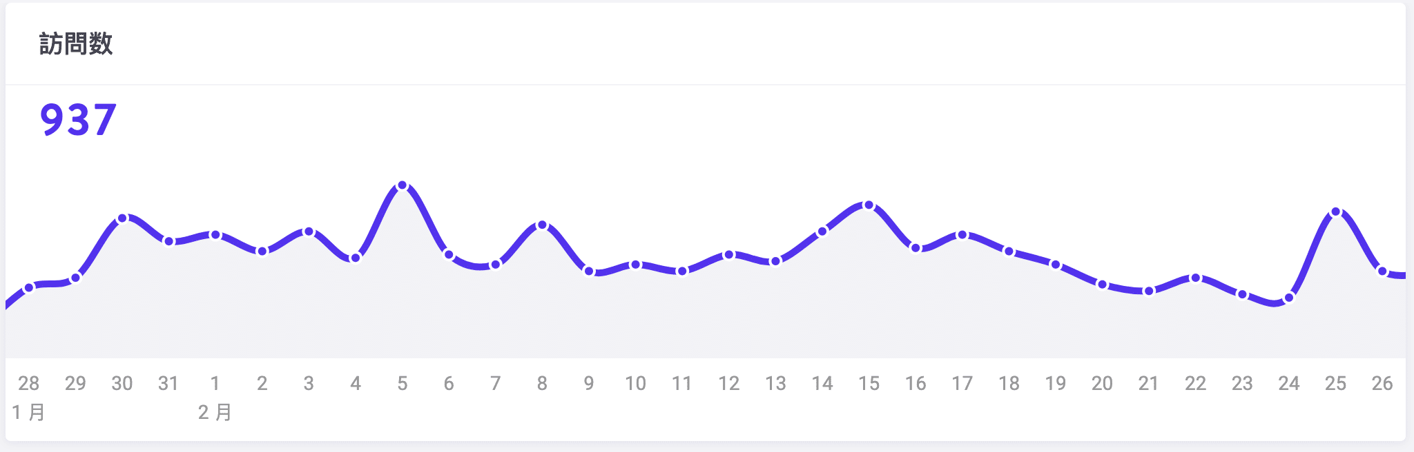WordPressキャッシュの急増