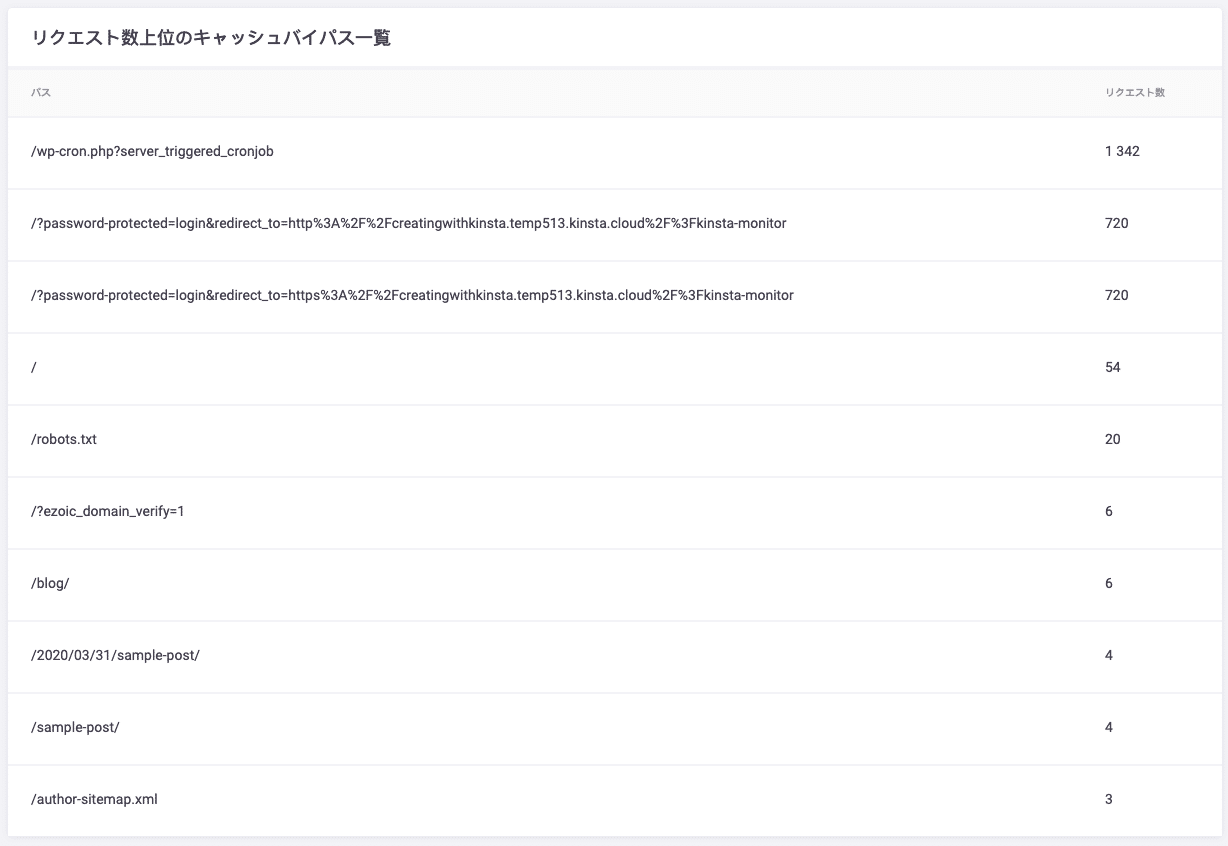 WordPressのキャッシュバイパスのトップリスト