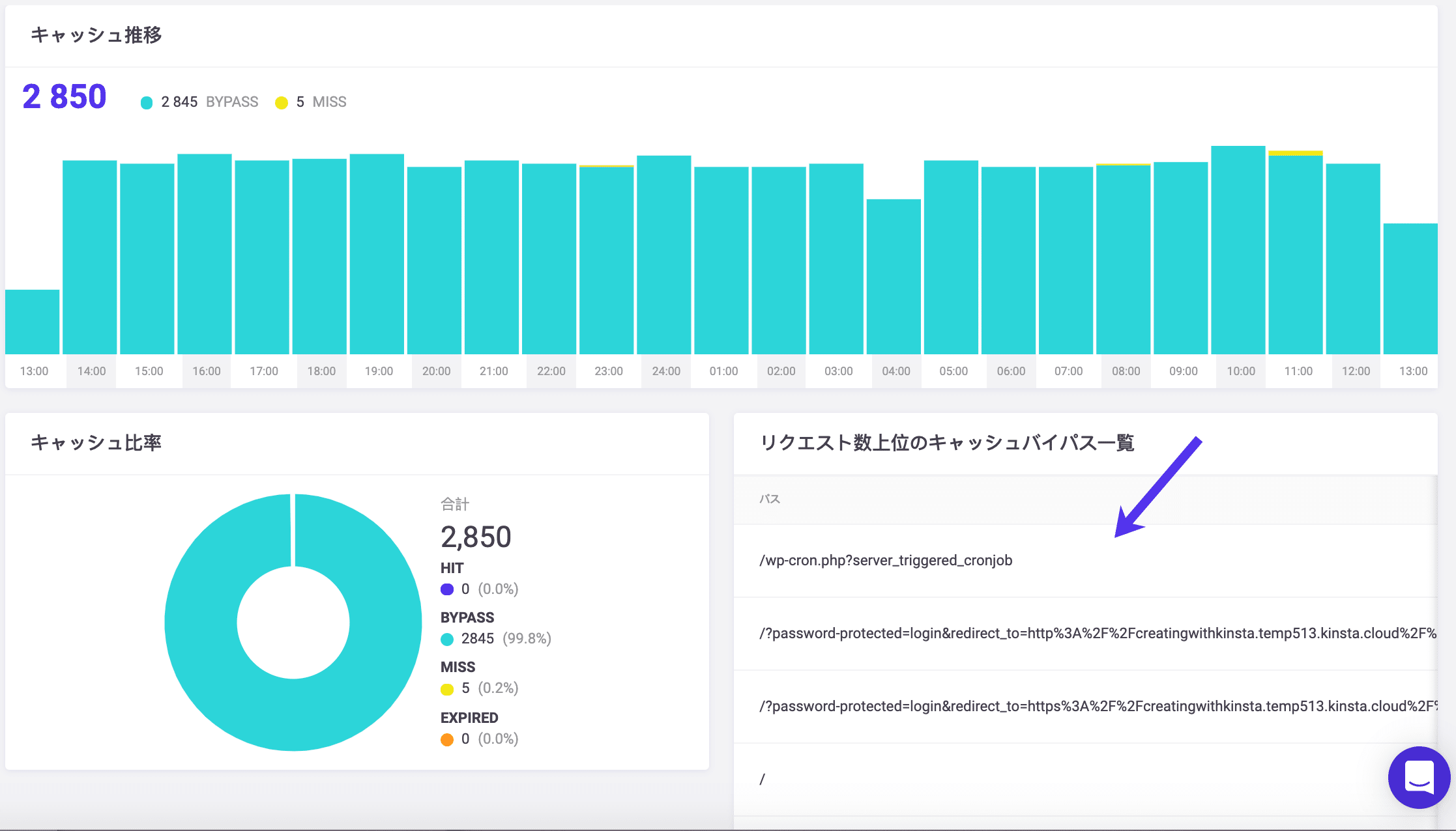 上位のキャッシュバイパス