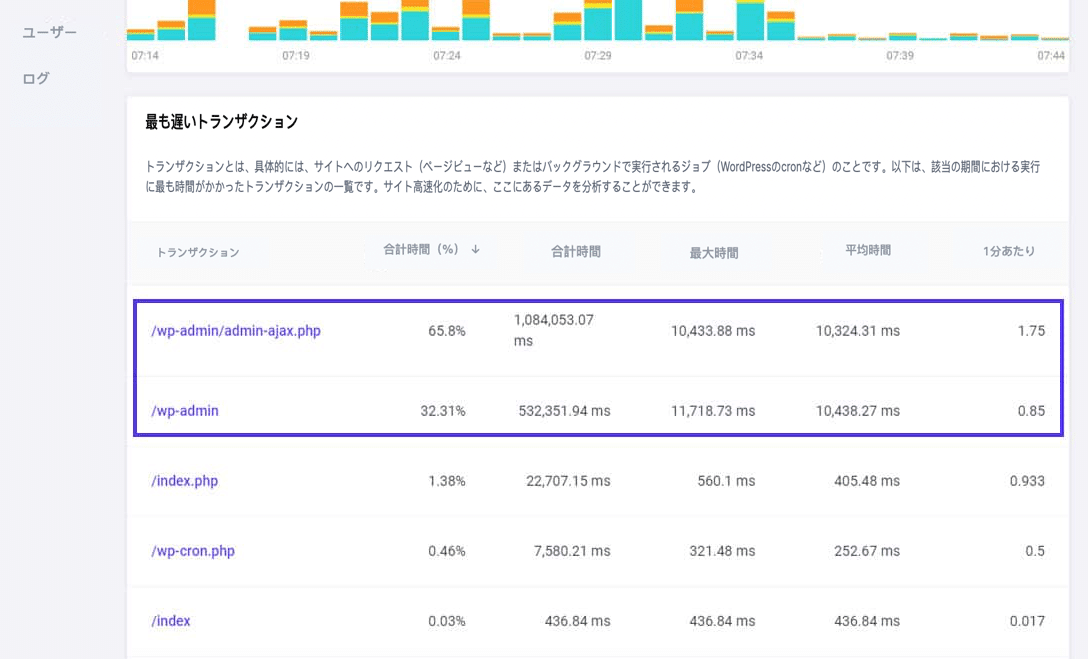 Kinsta APMで低速なトランザクションを探す。
