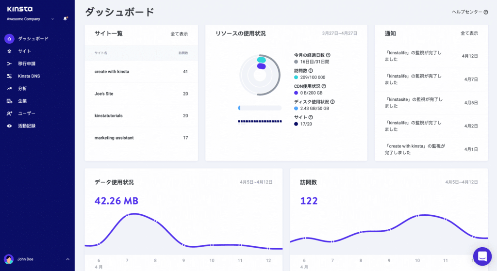 MyKinstaダッシュボード