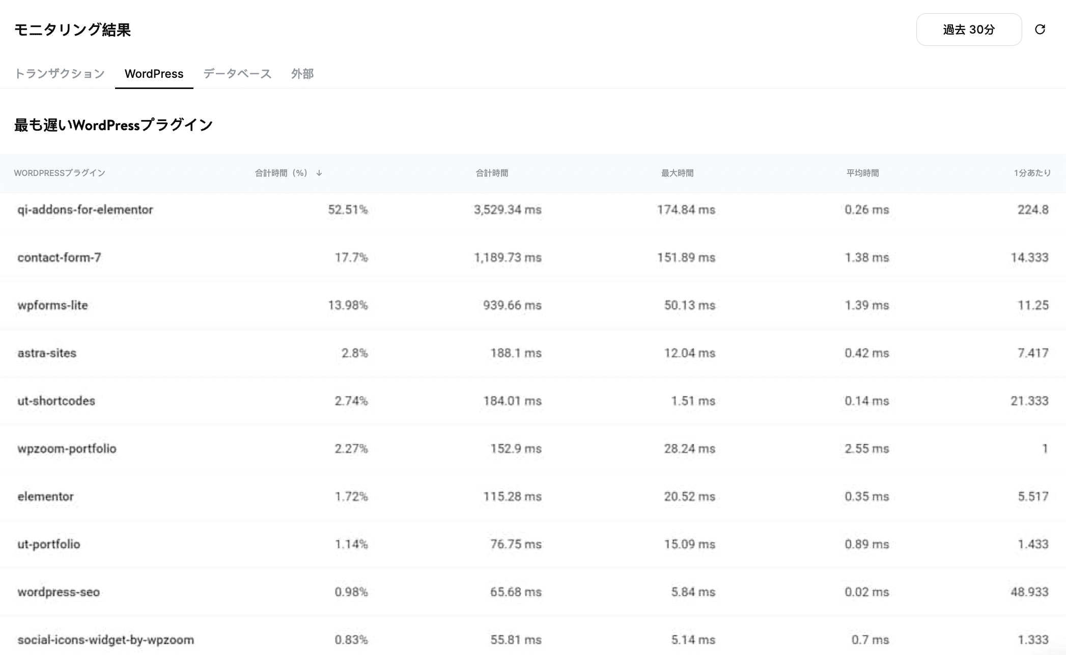 Kinsta APMの「WordPress」タブ
