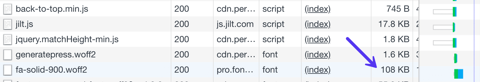 Grote Font Awesome bibliotheek