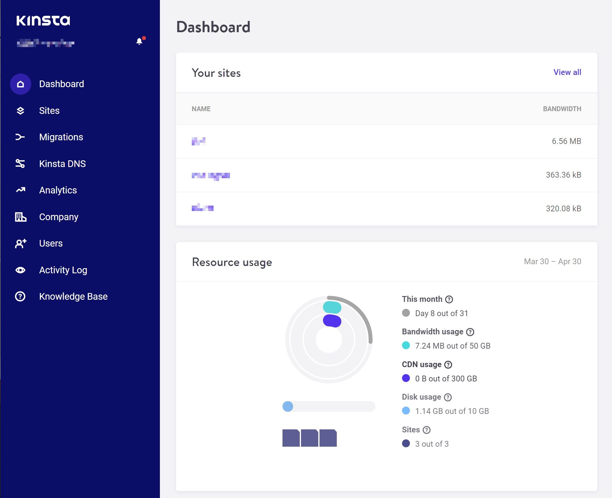 Het MyKinsta dashboard