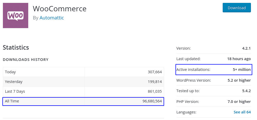 Downloads en gebruikersstatistieken voor de WooCommerce plugin