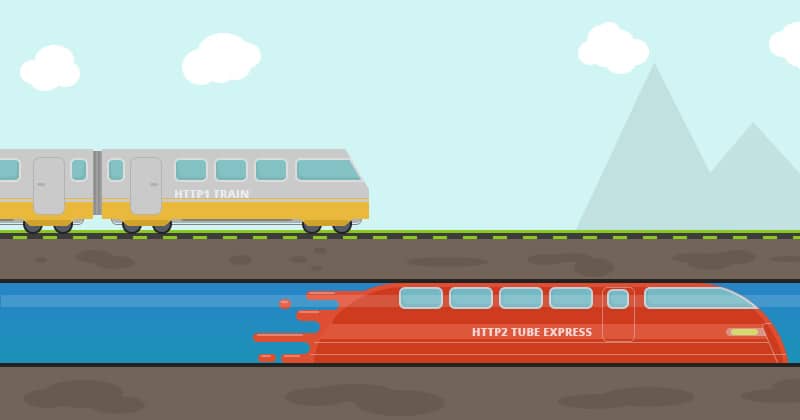 HTTP/2 prestatieverbeteringen 