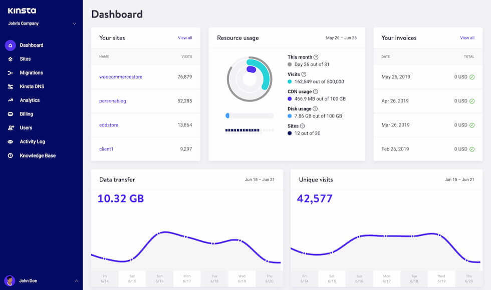 Painel de controle MyKinsta