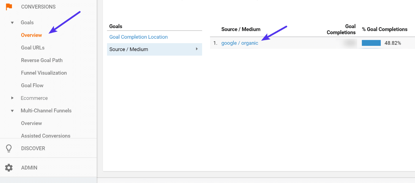 ROI do tráfego orgânico