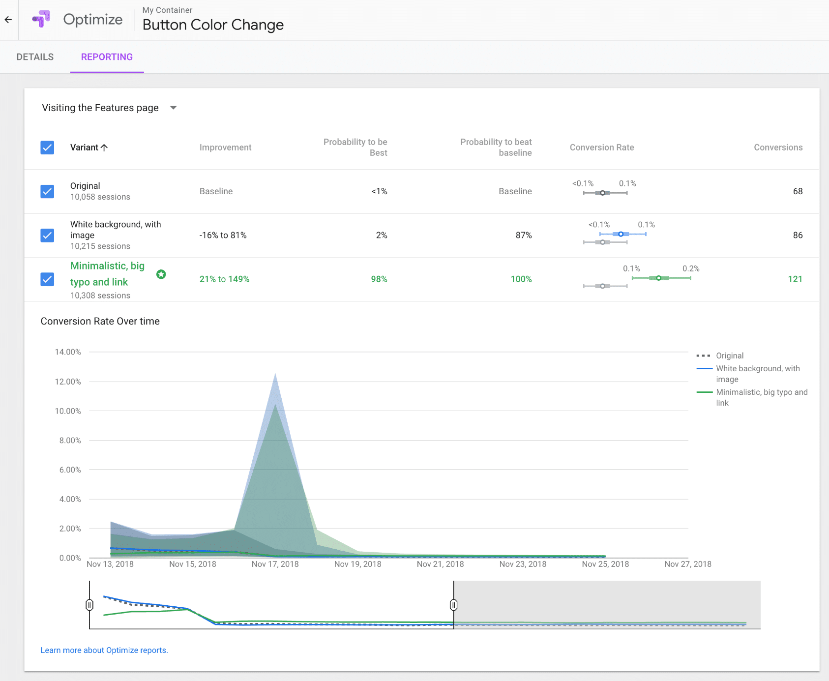 Relatório do Google Optimize