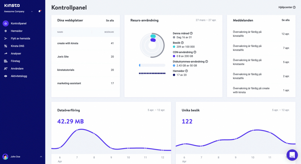 Instrumentpanelen MyKinsta.