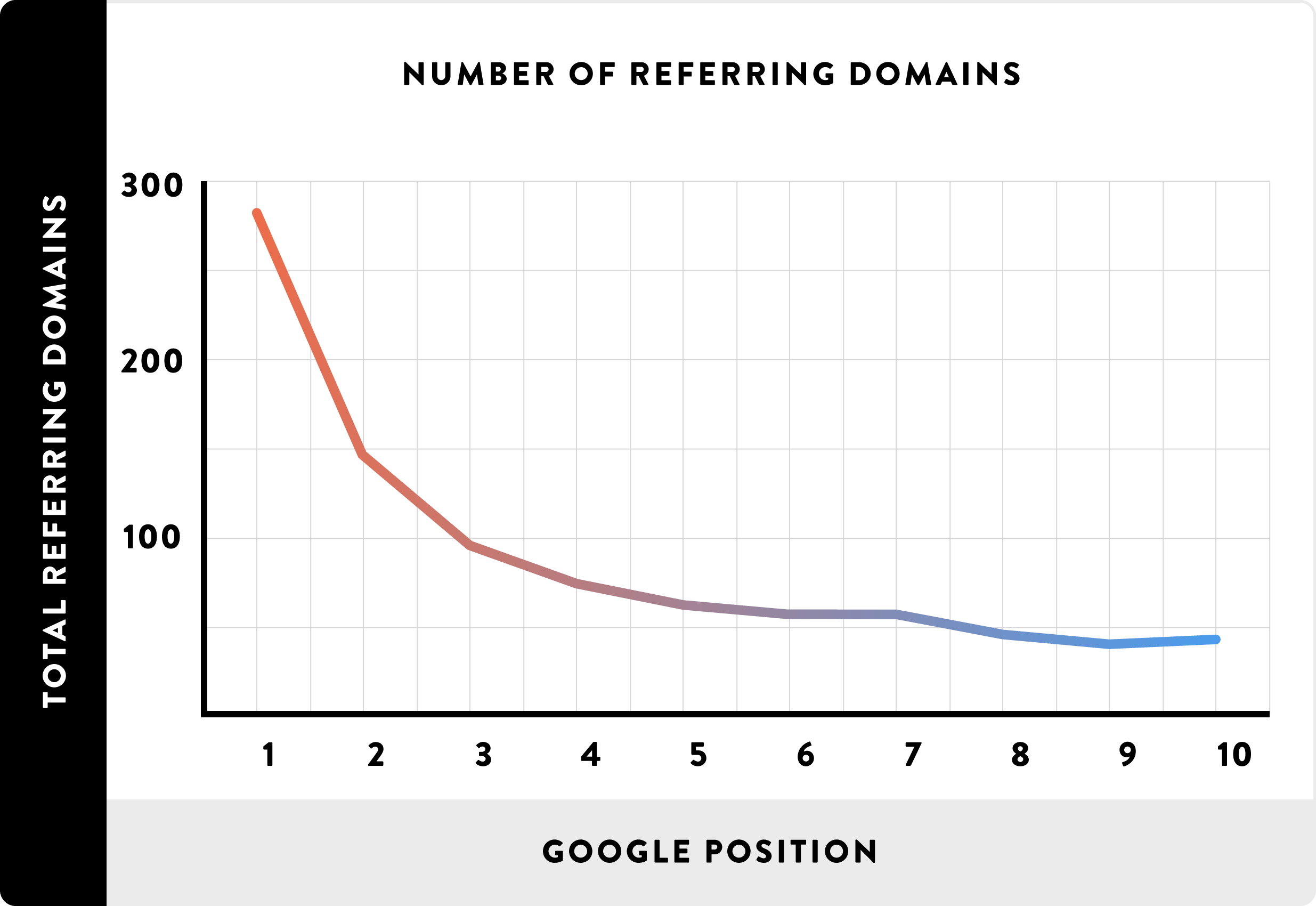 WordPress SEO: referring domains