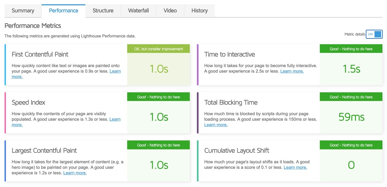 GTmetrix Lighthouse-præstationsmålinger.