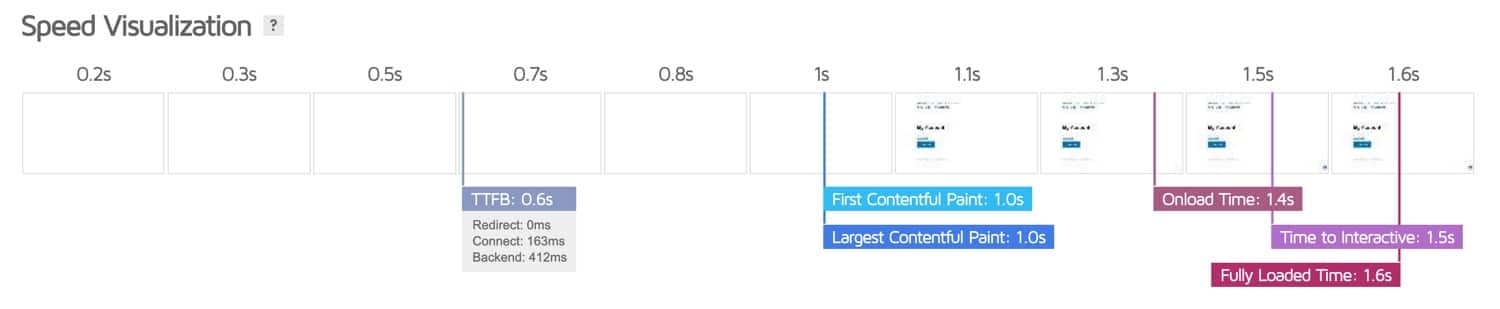 Nederst på oversigtssiden er der også sektioner med 