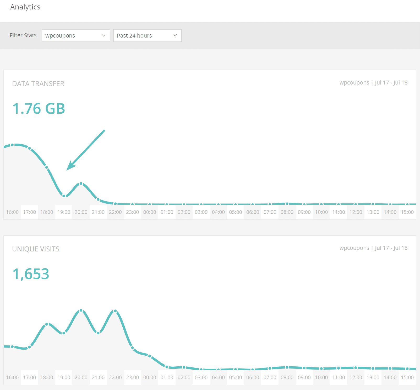 Added Sucuri web application firewall