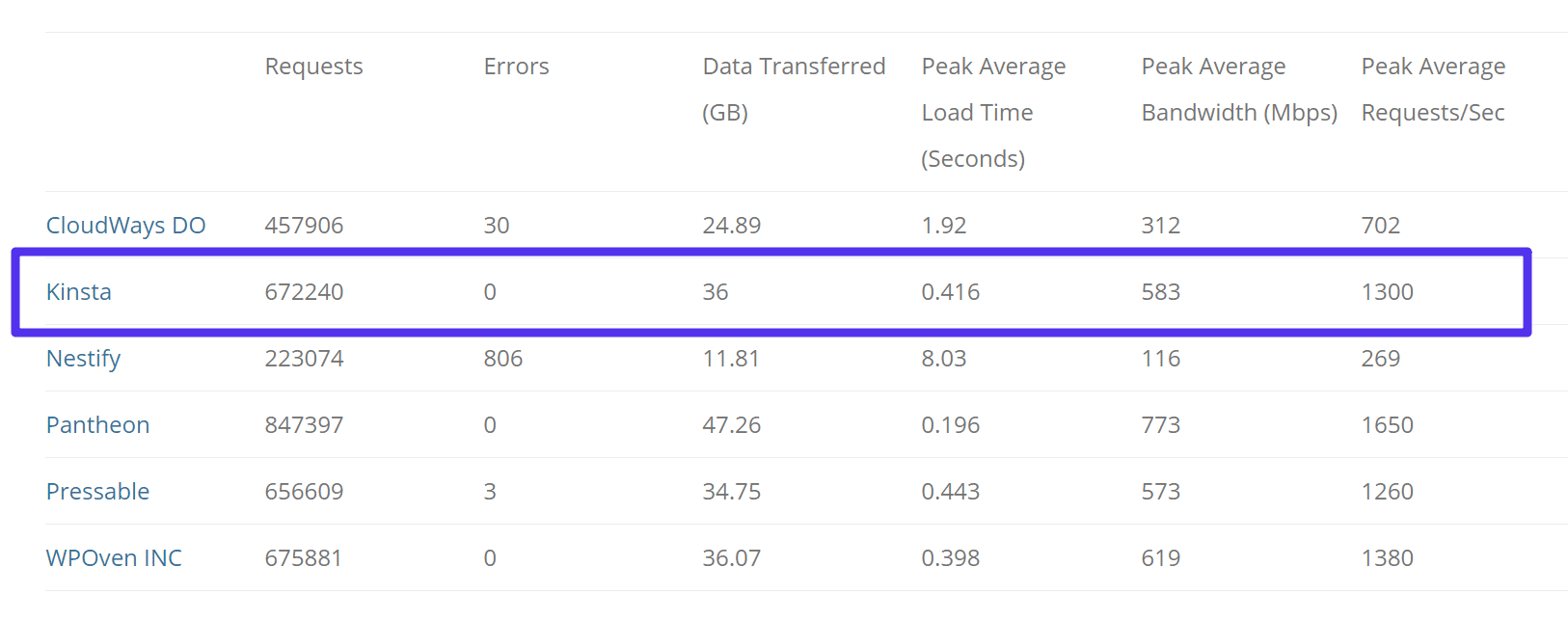 Pruebas de Load Impact