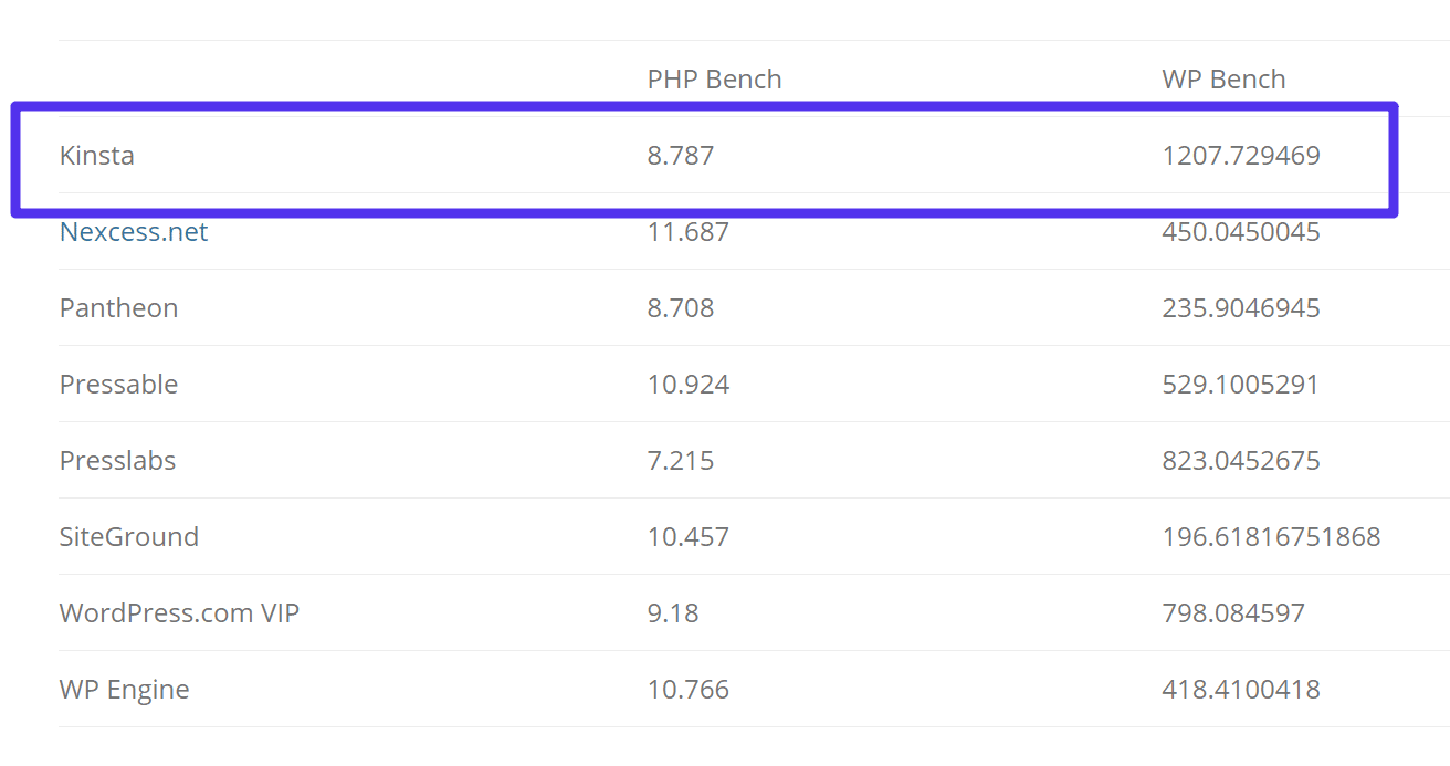 Puntos de Referencia PHP y WP