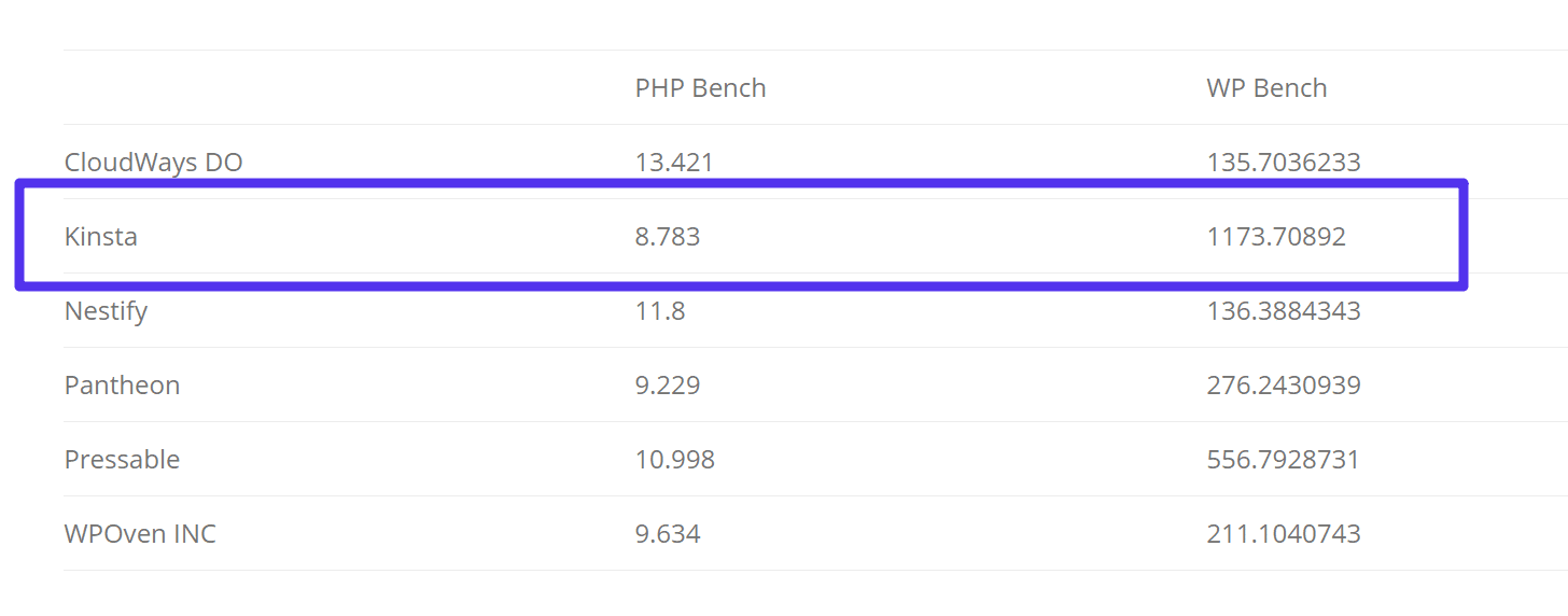 Punto de Referencia de PHP y de WP