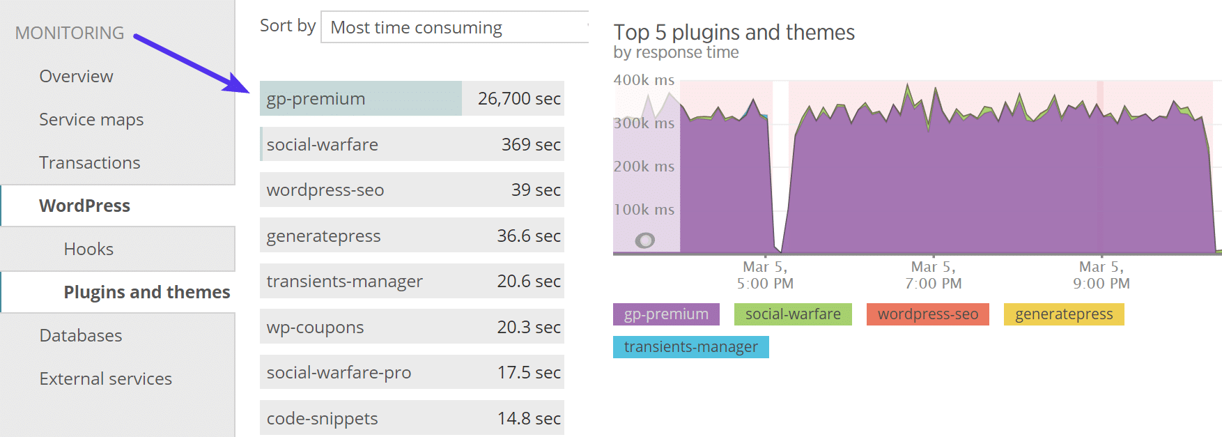 New Relic Plugins und Themes