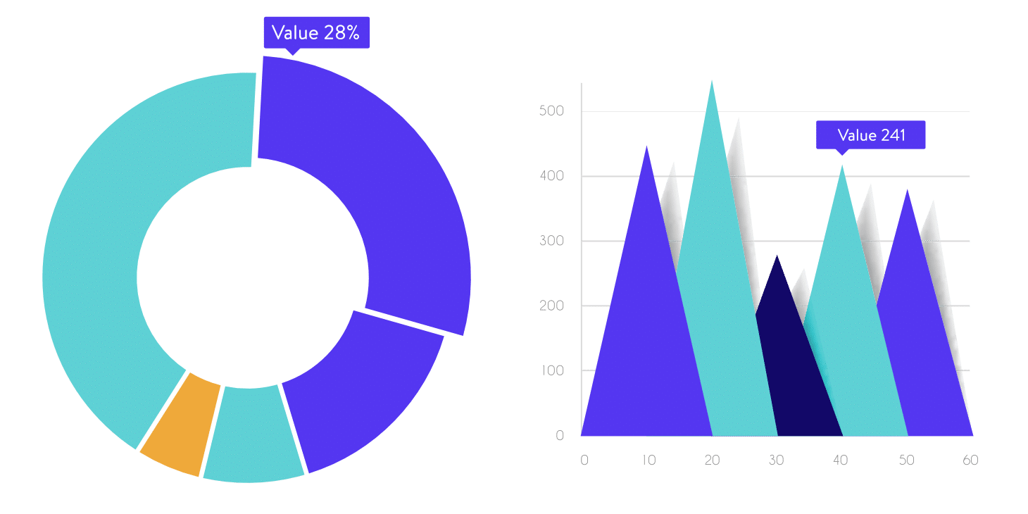 Diagram och grafer