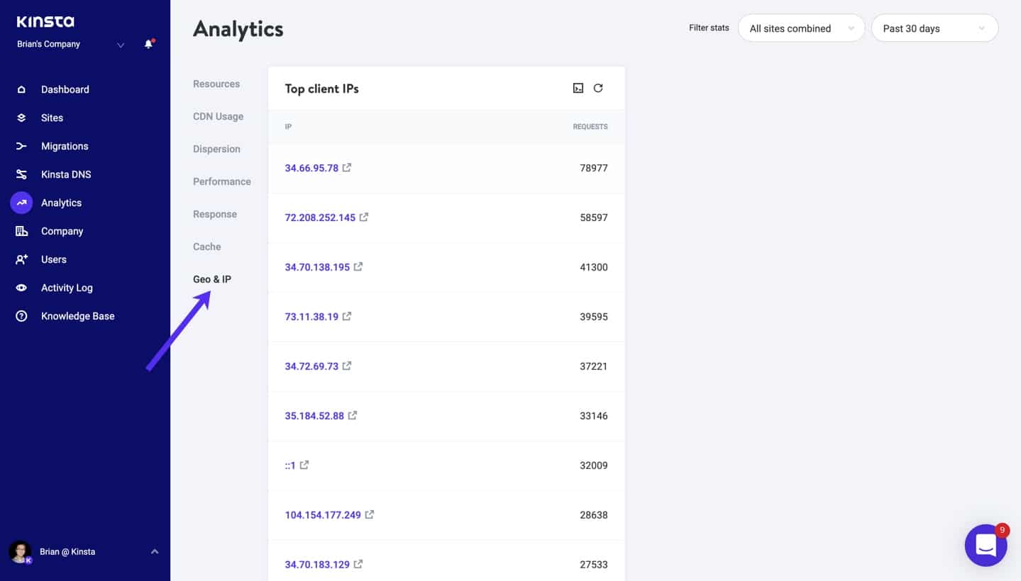 Top client IP addresses.