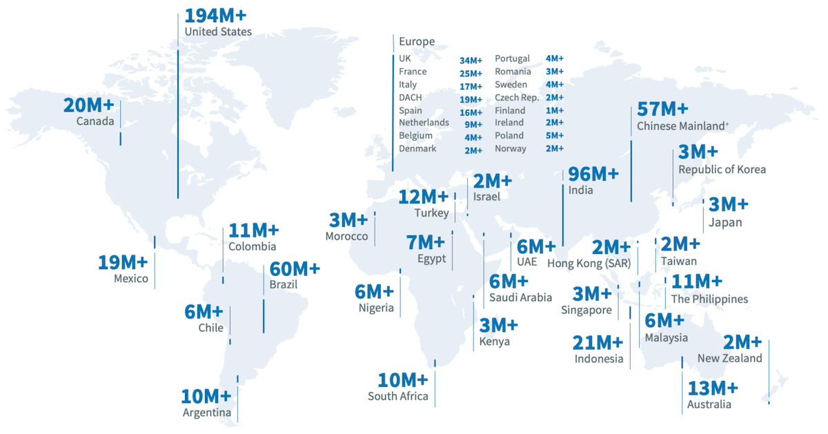 LinkedIn registered users