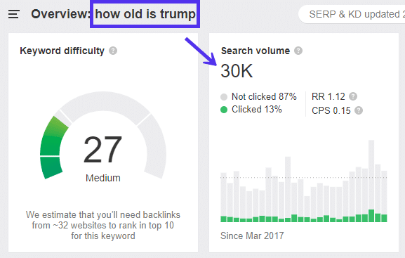Keyword Search Volume to Click-Ratio