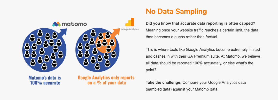 matomo's no data sampling
