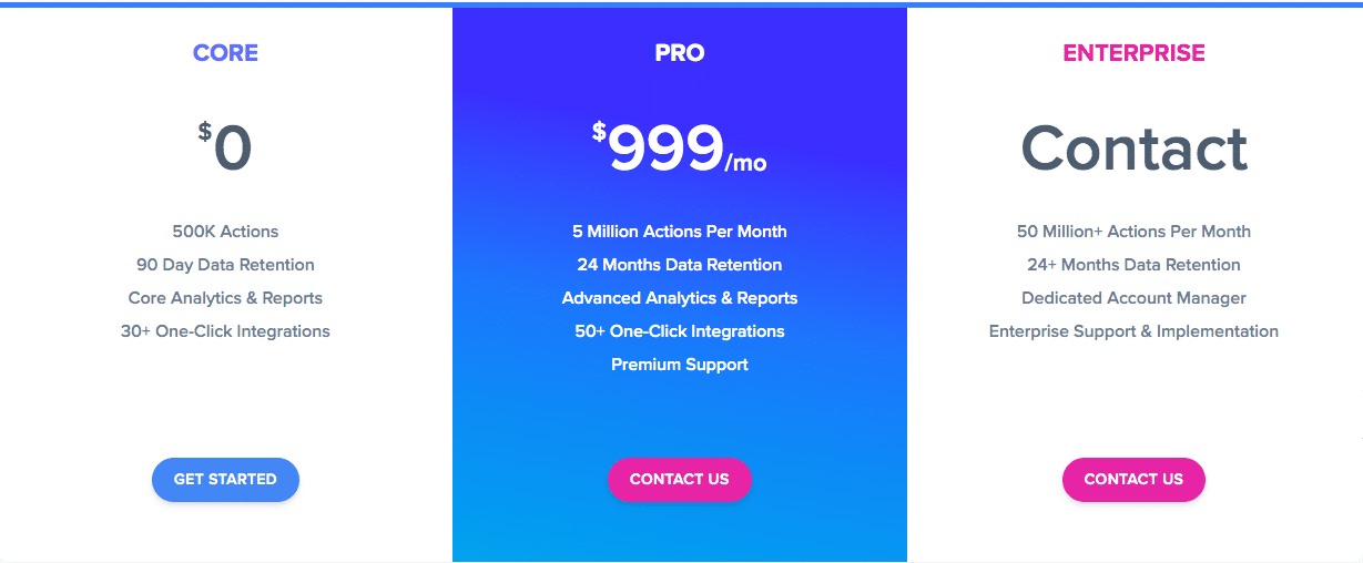 Woopra pricing