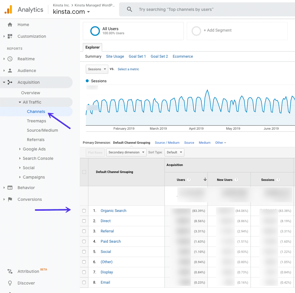 Organic search data in Google Analytics