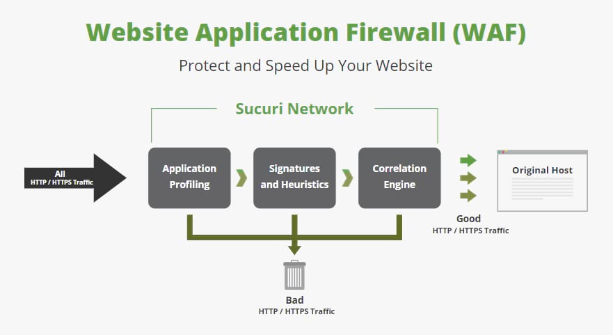 web application firewall