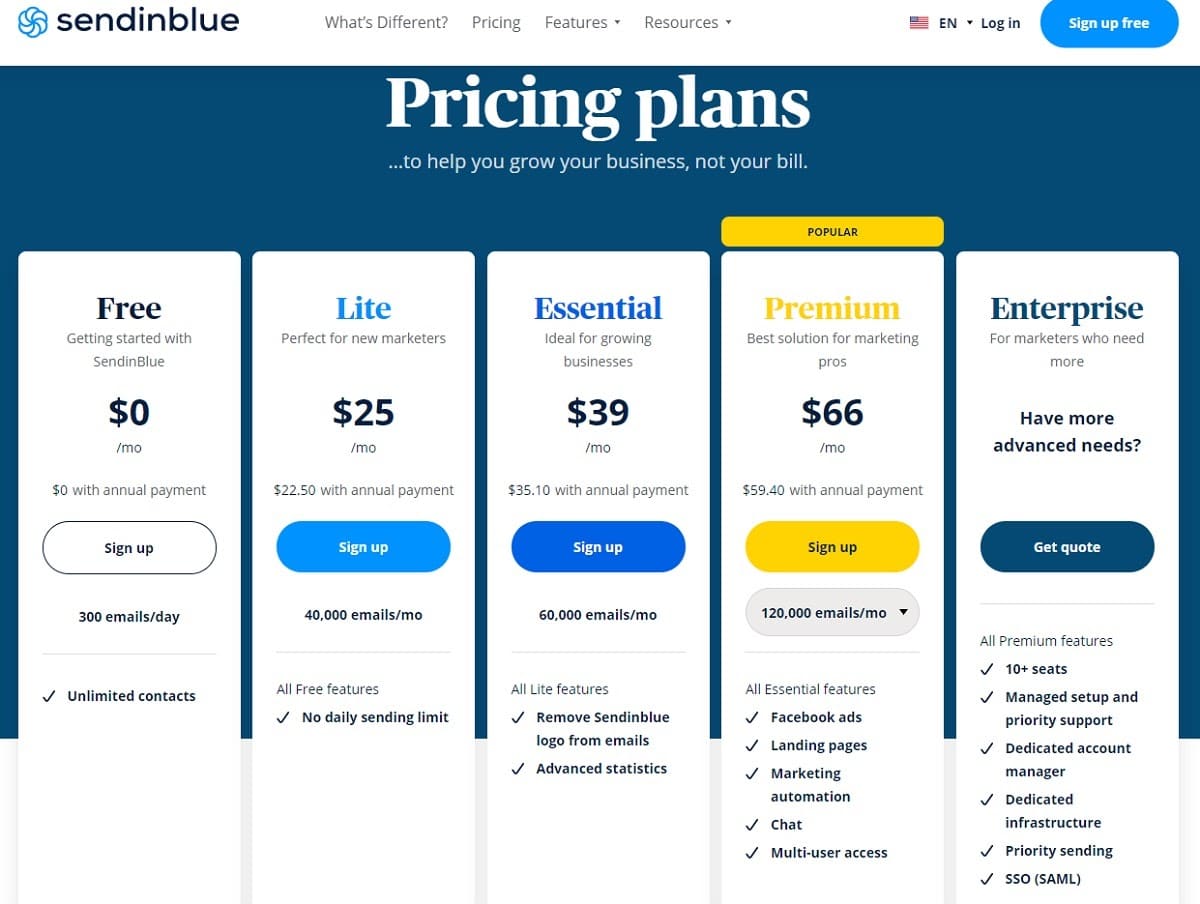 Sendinblue の料金