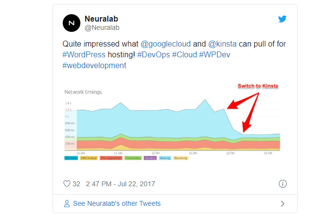 Twitter review of Kinsta WordPress hosting from Neuralab.