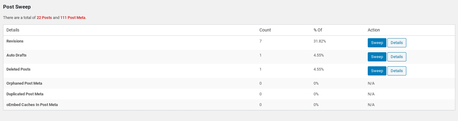 L'écran de l’extension WP-Sweep