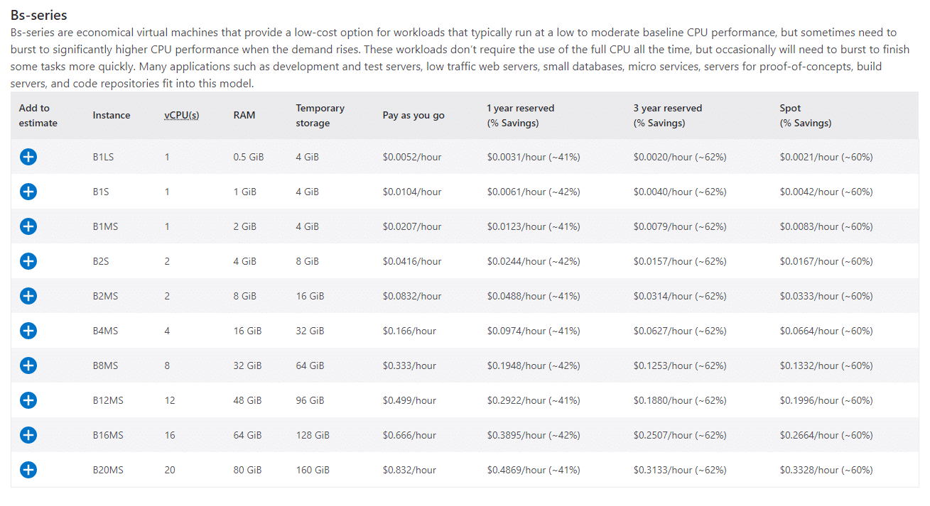 Prezzi delle macchine virtuali Azure