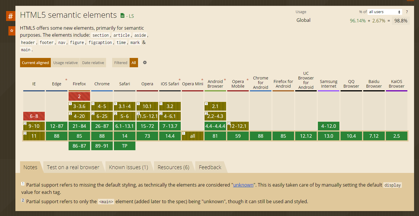 Kontroll av HTML vs HTML5 webbläsarstöd