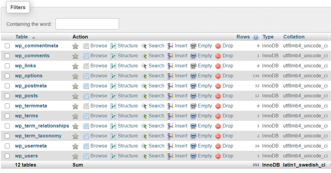 A WordPress database and its tables.