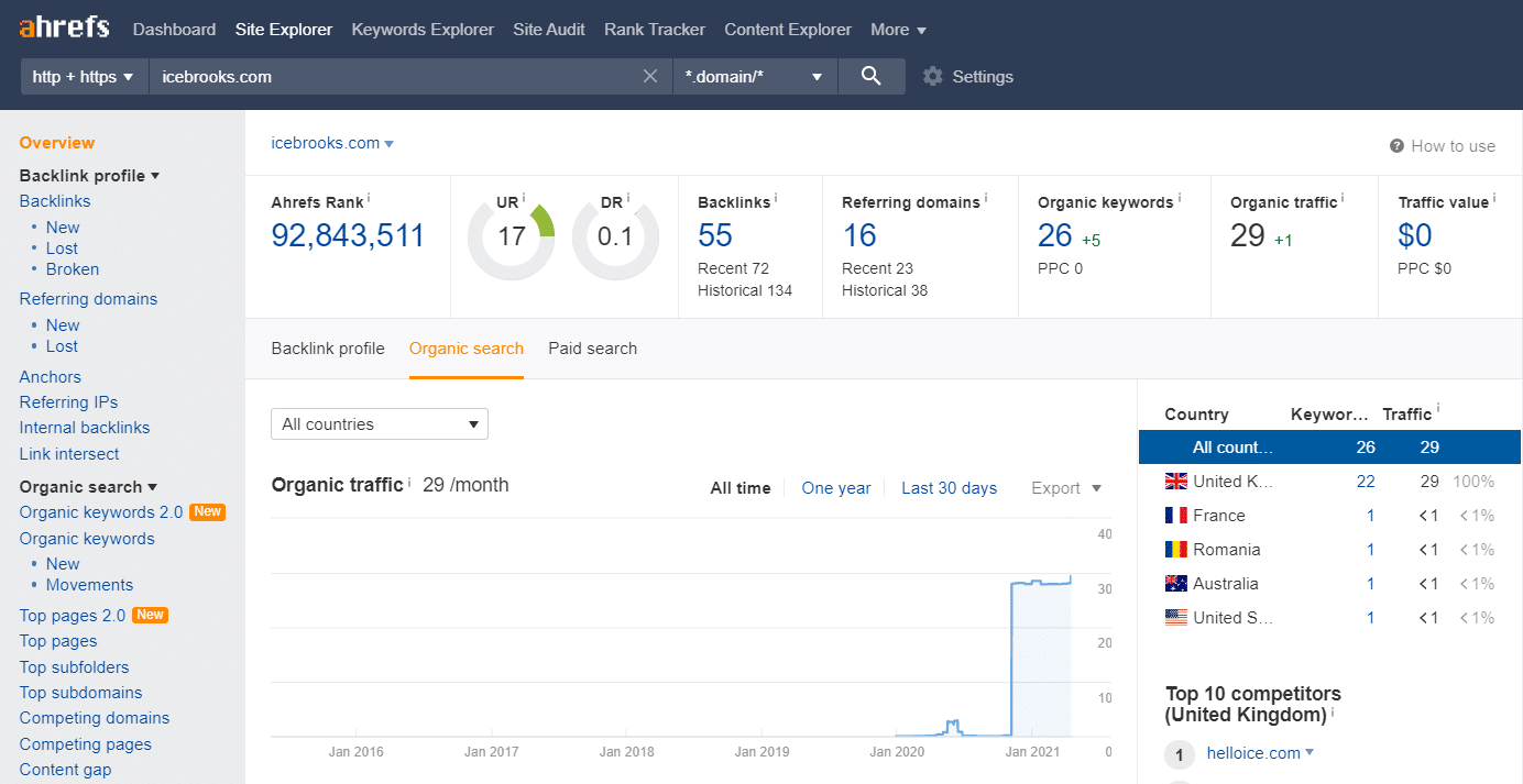 Icebrooks Ahrefs organic search traffic.
