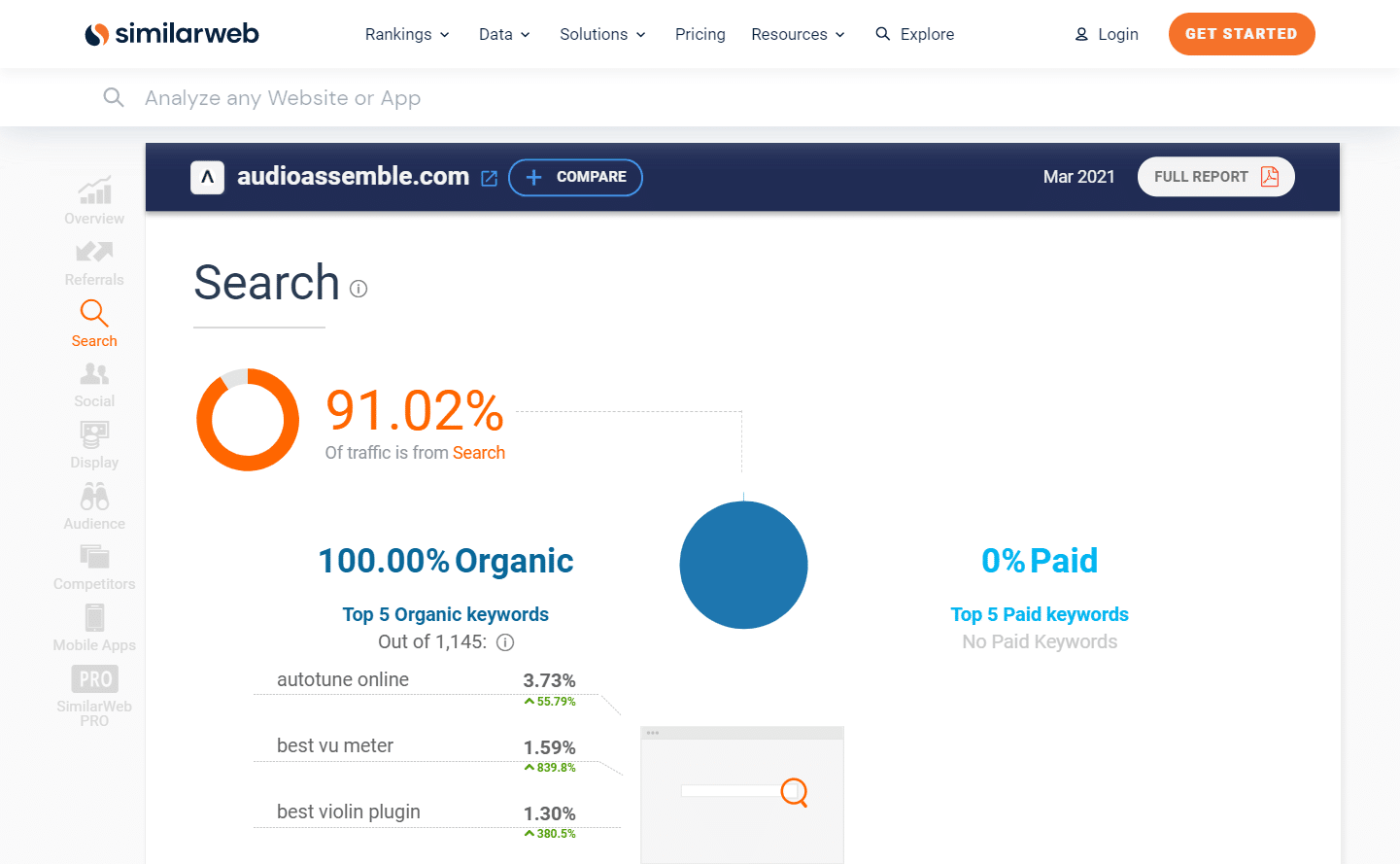 Audio Assemble search traffic.